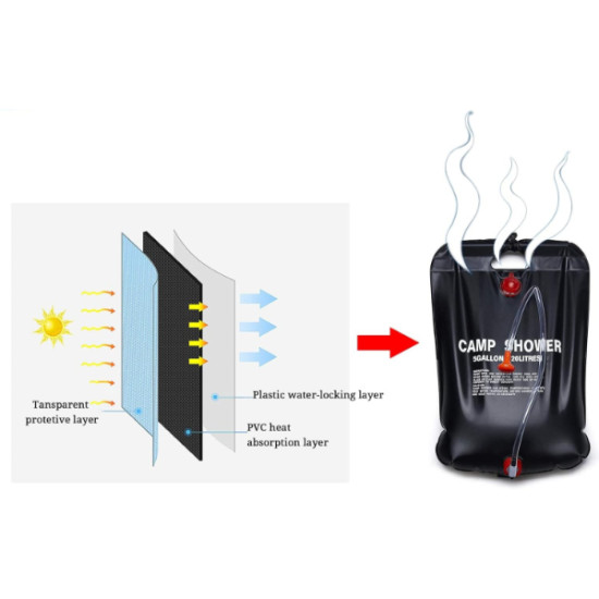 20 Litre Solar Isıtıcılı Kamp Duş Torbası 20 Litre Solar Isıtıcılı Kamp Duş Torbası